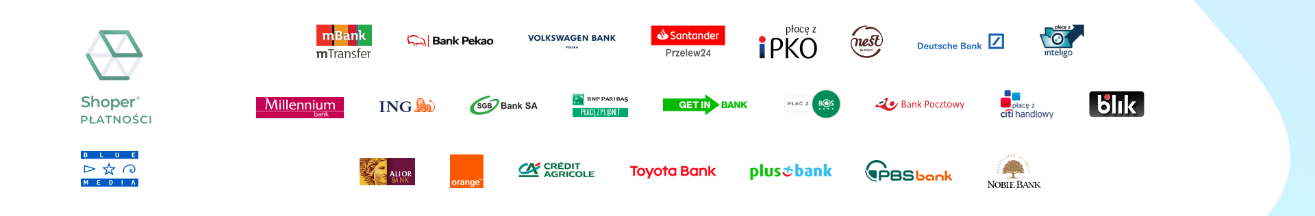Płatności Shoper - baner